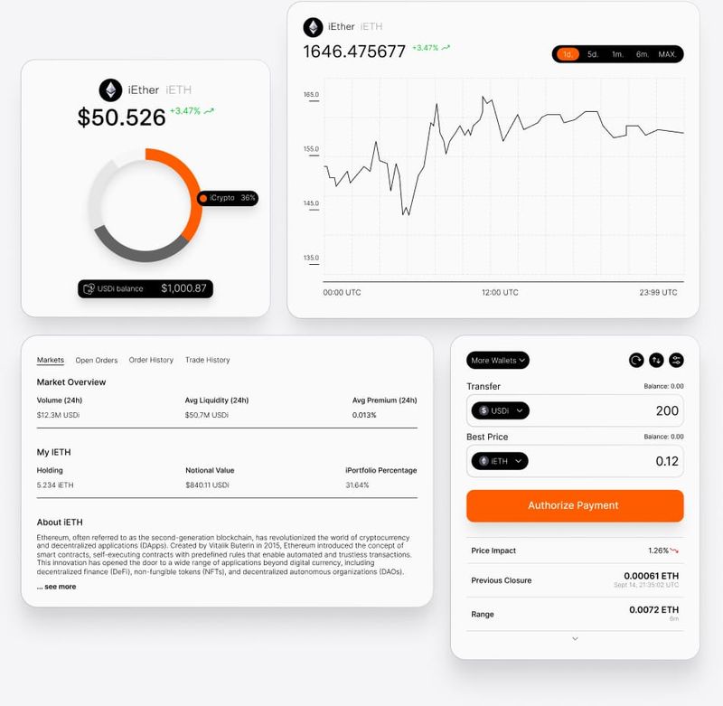 Rdeal: trade analytics, the dashboard