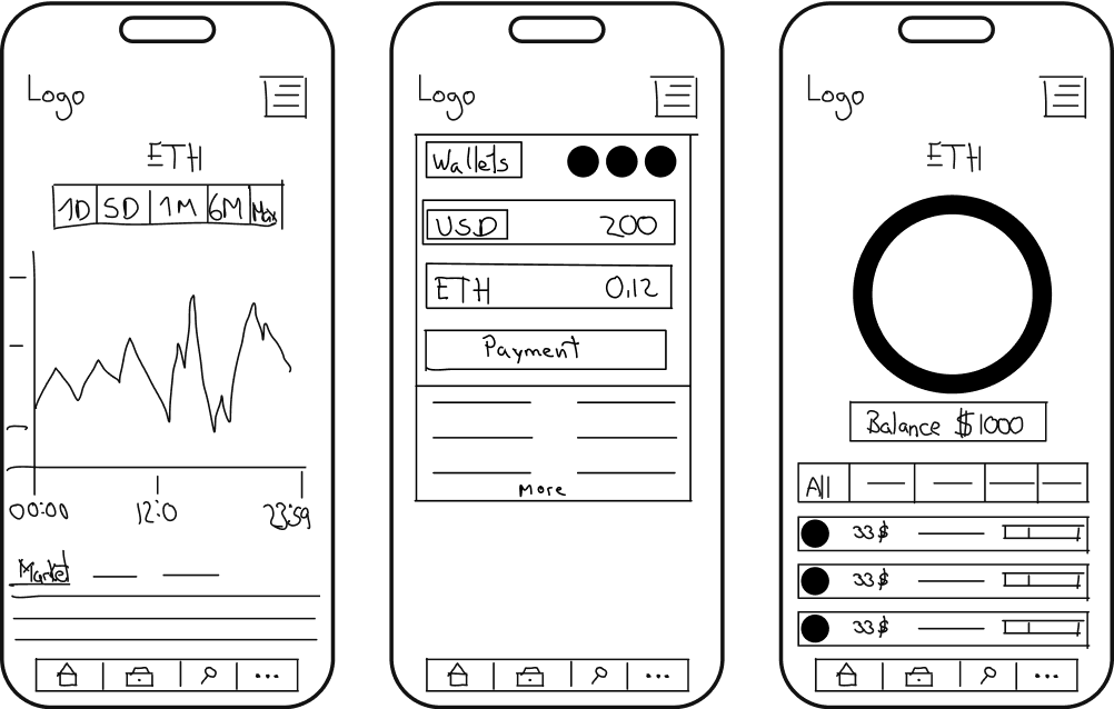 Rdeal: wireframes, the testable blueprint